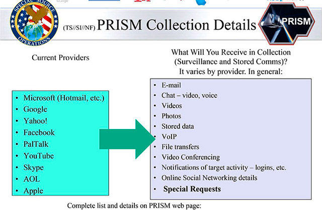Extracto del documento secreto sobre el uso de PRISM. | 'the Washington Post'