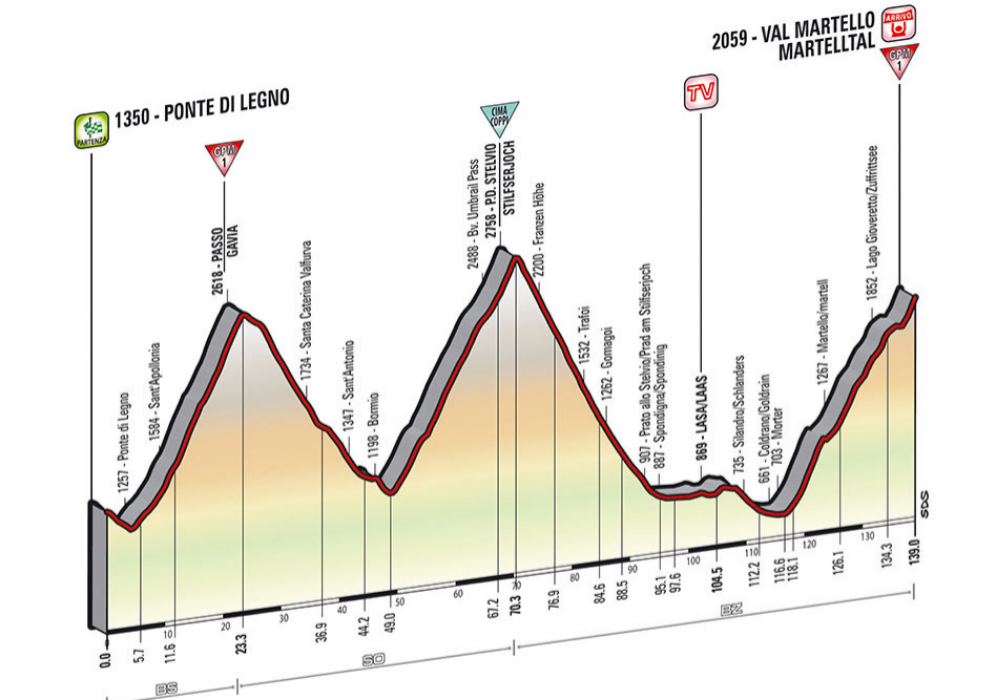 27/05/14 - 16 etapa - Ponte di Legno-Val Martello - 139 km.
