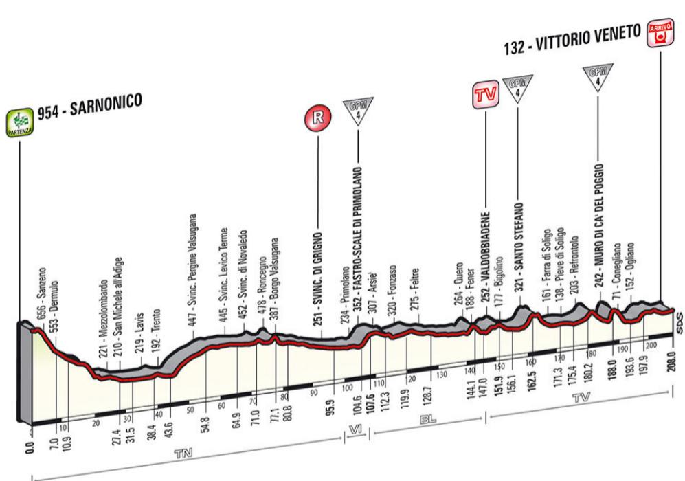 28/05/14 - 17 etapa - Sarnonico-Vittorio Veneto - 208 km.