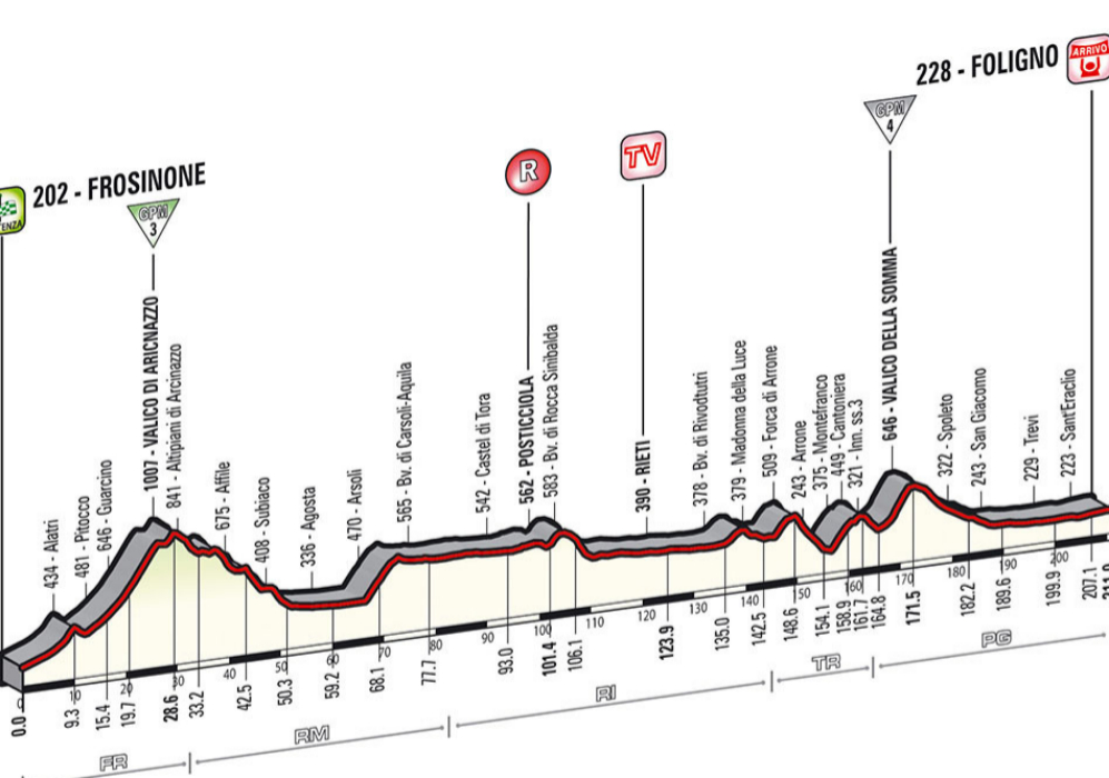 16/05/14 - 7 etapa - Frosinone-Foligno - 211 km.