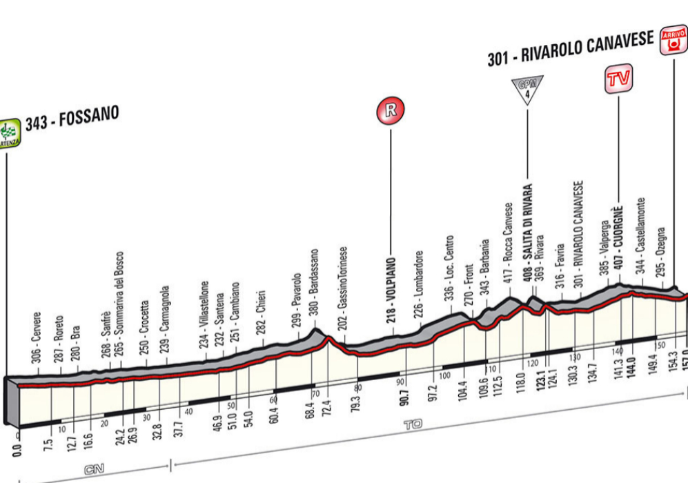 23/05/14 - 13 etapa - Fossano-Rivarolo - 157 km.
