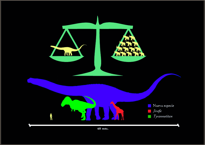 El nuevo dinosaurio junto a un Tyrannotitan, una jirafa y un humano.