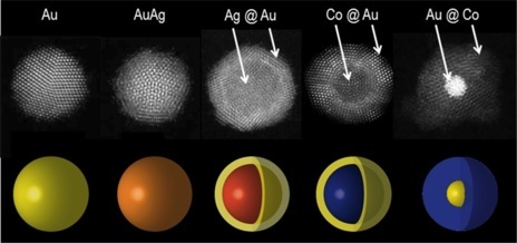 Nanopartícula pura de oro (izda.) y de aleación oro-plata (dcha.).