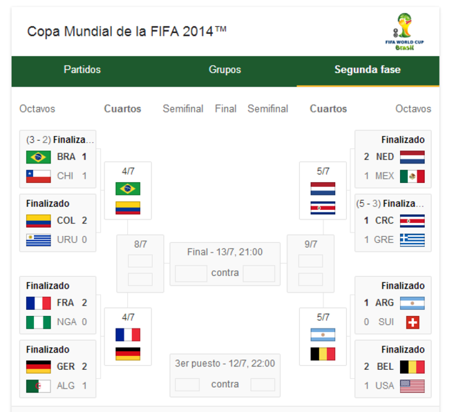 Mundial 2014: Cuartos de Final de la Copa del Mundo: Así sigue el Mundial Brasil | MUNDO
