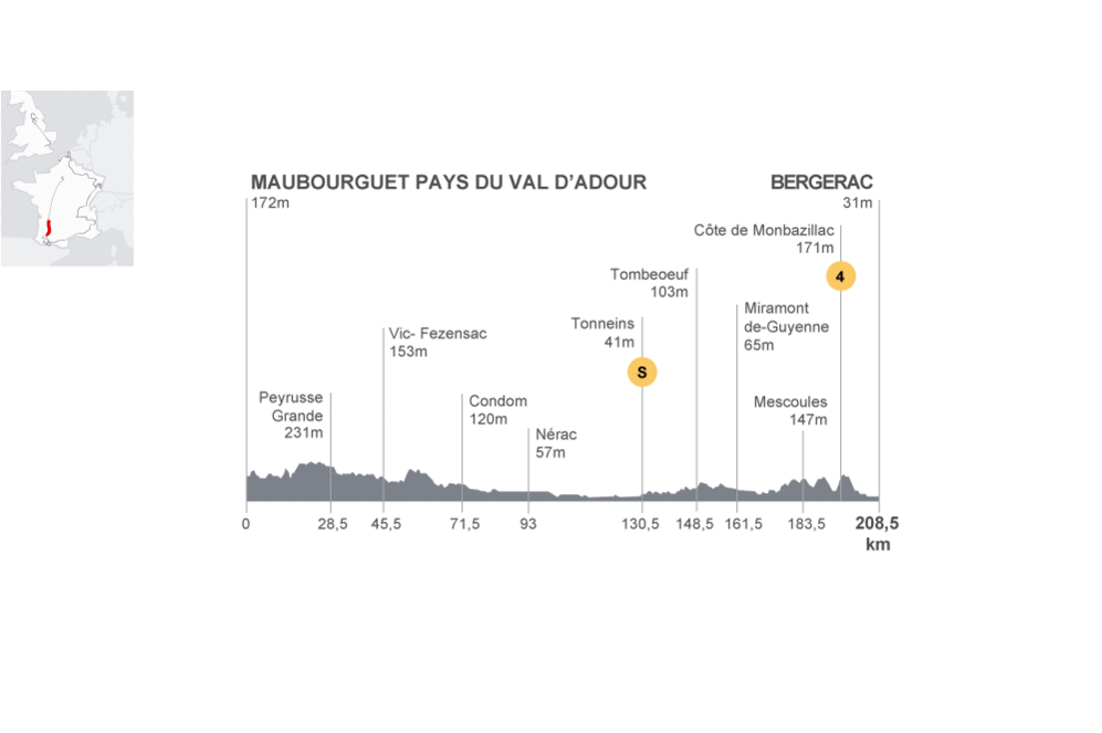 Etapa 19 - 25/07 - Maubourguet-Bergerac - 208,5 km.