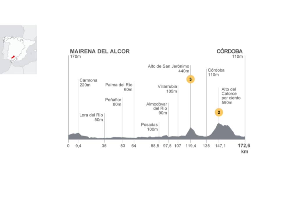 Etapa 4 - 26/8 - Mairena del Alcor-Crdoba- 164,7 km