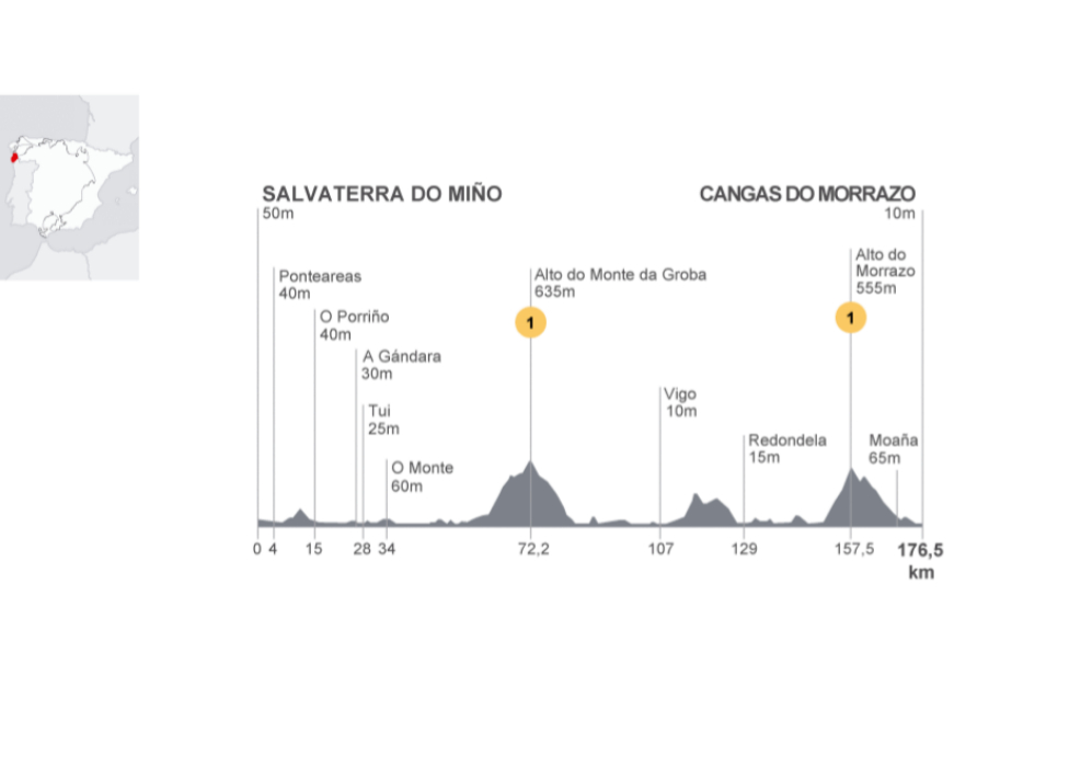 Etapa 19 - 12/09 - Salvaterra do Mio-Cangas do Morrazo- 180,5 km