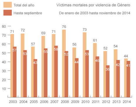 Fresco proteína presión La violencia aún invisible | España | EL MUNDO
