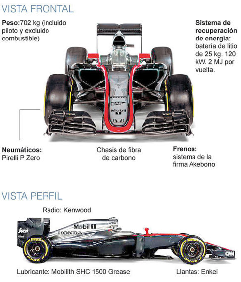 Visin frontal y de perfil del coche que estrenar Alonso en sta...