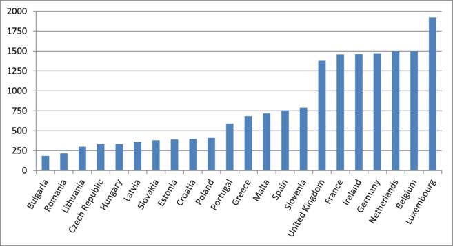 Salarios mnimos en los Estados miembros de la UE, a partir del 1 de...