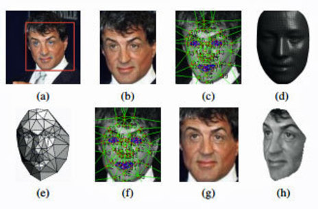 Análisis y 'deconstrucción' del rostro de Stallone tal y como lo haría el sistema Deep Face.