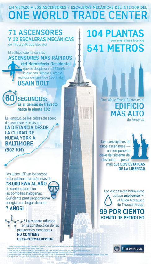 Infografa del One World Trade Center con informacin sobre los...