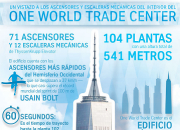Infografa del One World Trade Center con informacin sobre los...