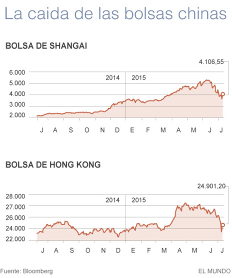 administrar mercado Párrafo El gran susto de la Bolsa china | Economía | EL MUNDO