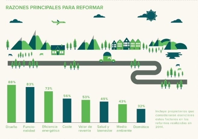 Infografa de los factores principales que influyen en la renovacin...