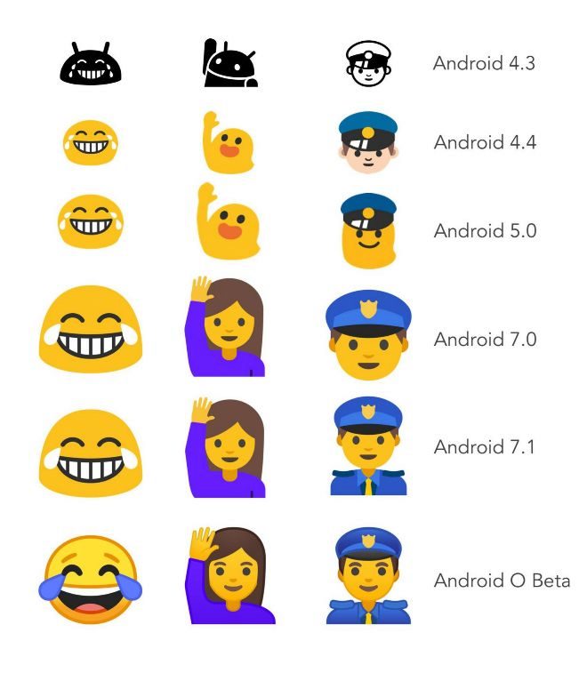 Emojis de Android nuevos