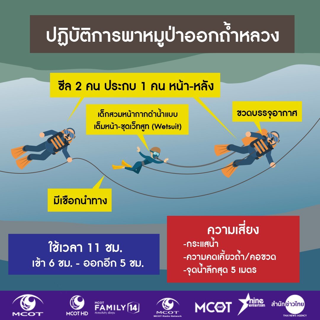 Imagen de la agencia Thai News de cmo ser el traslado.