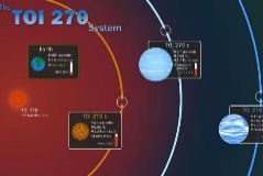 Infografa de los exoplanetas distribuida por la NASA.