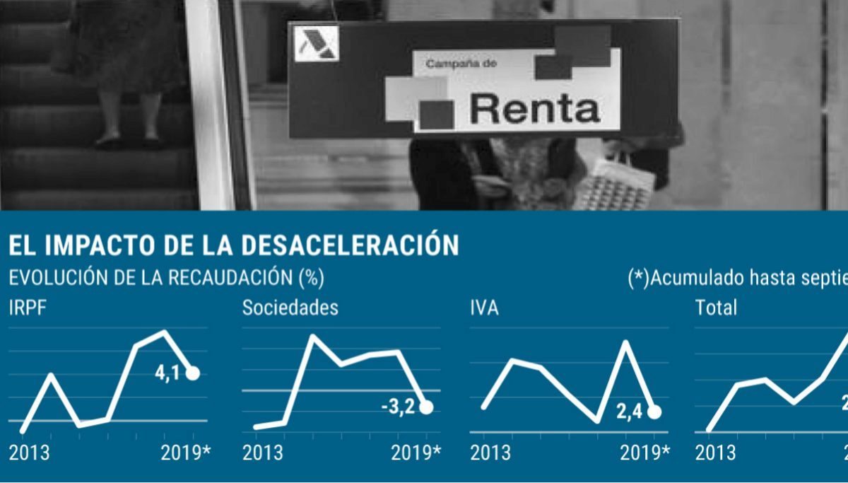 El PP registra en Álava su rebaja de impuestos a las familias con ...