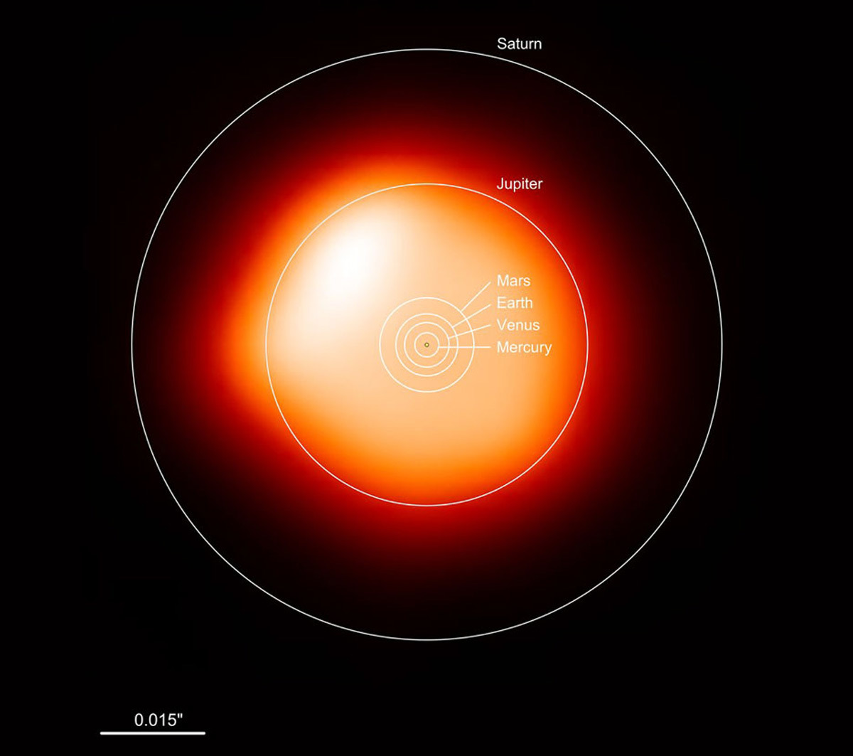 Imagen de Betelgeuse observada con ALMA comparada con el sistema solar.