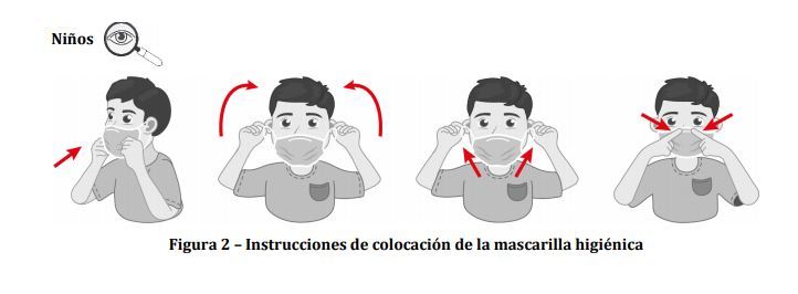 Instrucciones para la colocacin de mascarillas | UNE