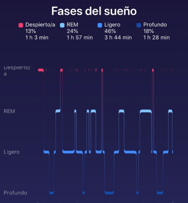 Control de las fases del sueo desde la app Fitbit