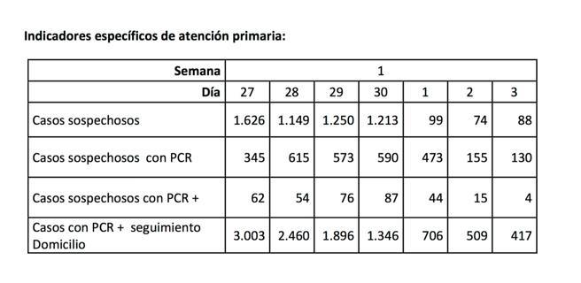 Datos facilitados en el informe de Euskadi.