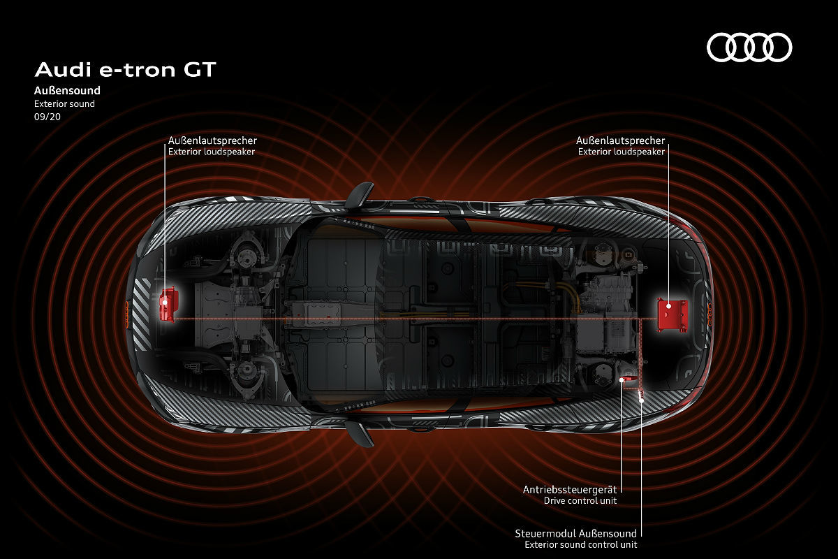 Escucha la msica del futuro Audi e-tron GT que se oir fuera y dentro del coche