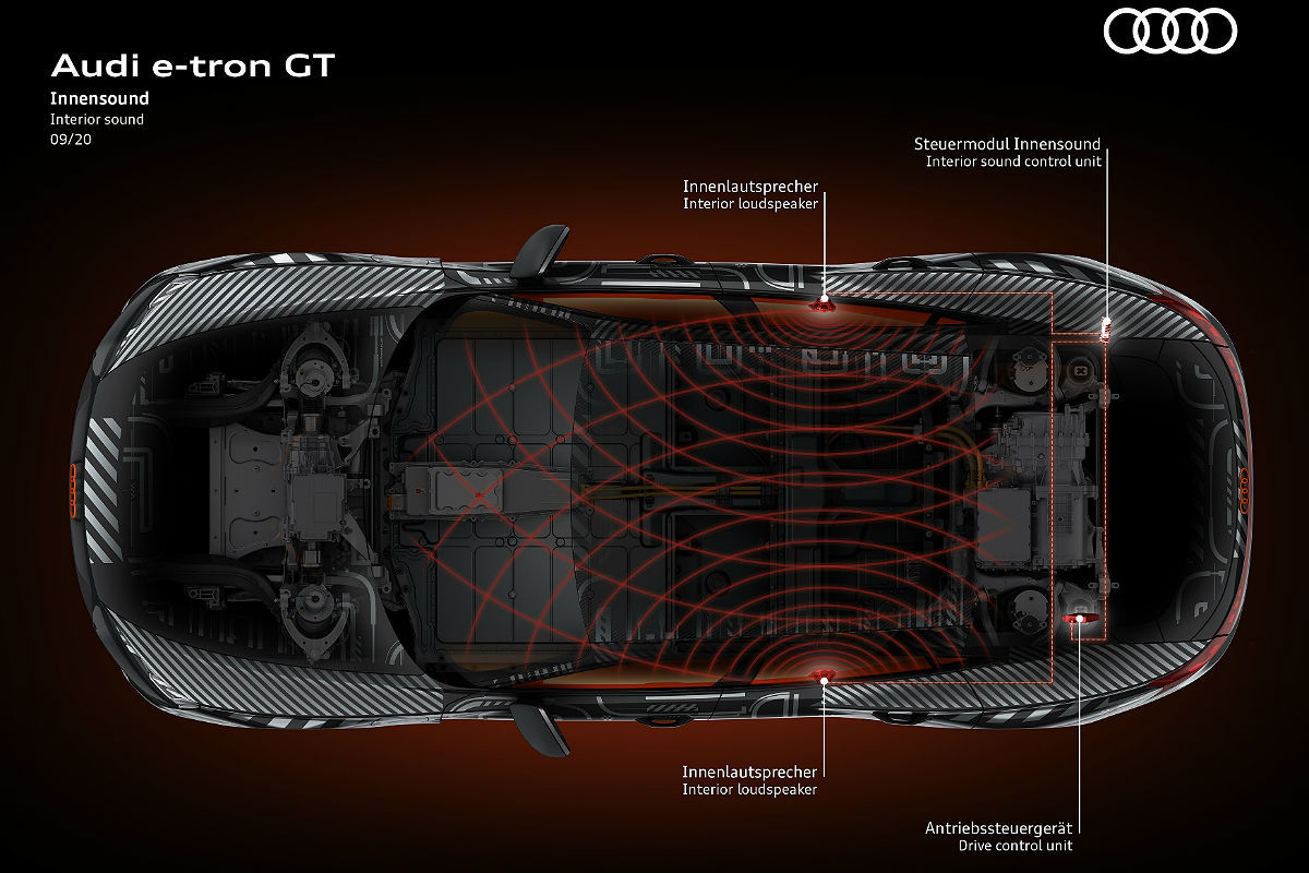 Escucha la msica del futuro Audi e-tron GT que se oir fuera y dentro del coche