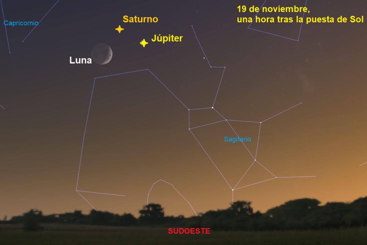 Jpiter, Saturno y la luna creciente el 19 de noviembre tras el crepsculo.