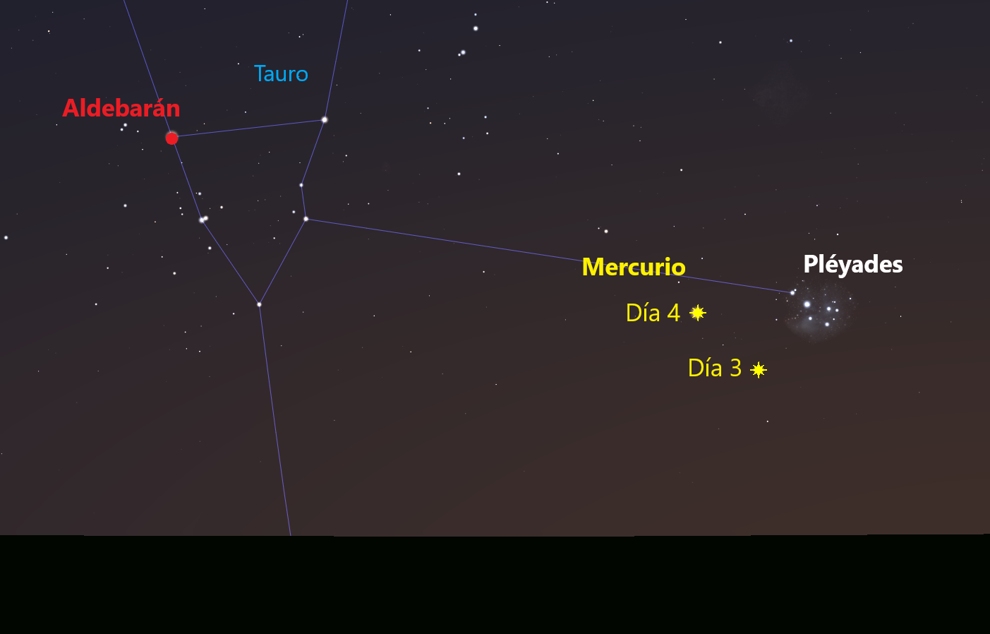 Mercurio con las Plyades en el crepsculo de los das 3 y 4