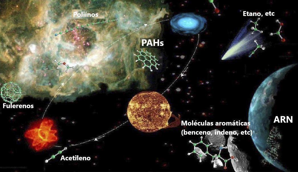 Moléculas del espacio interestelar a los planetas