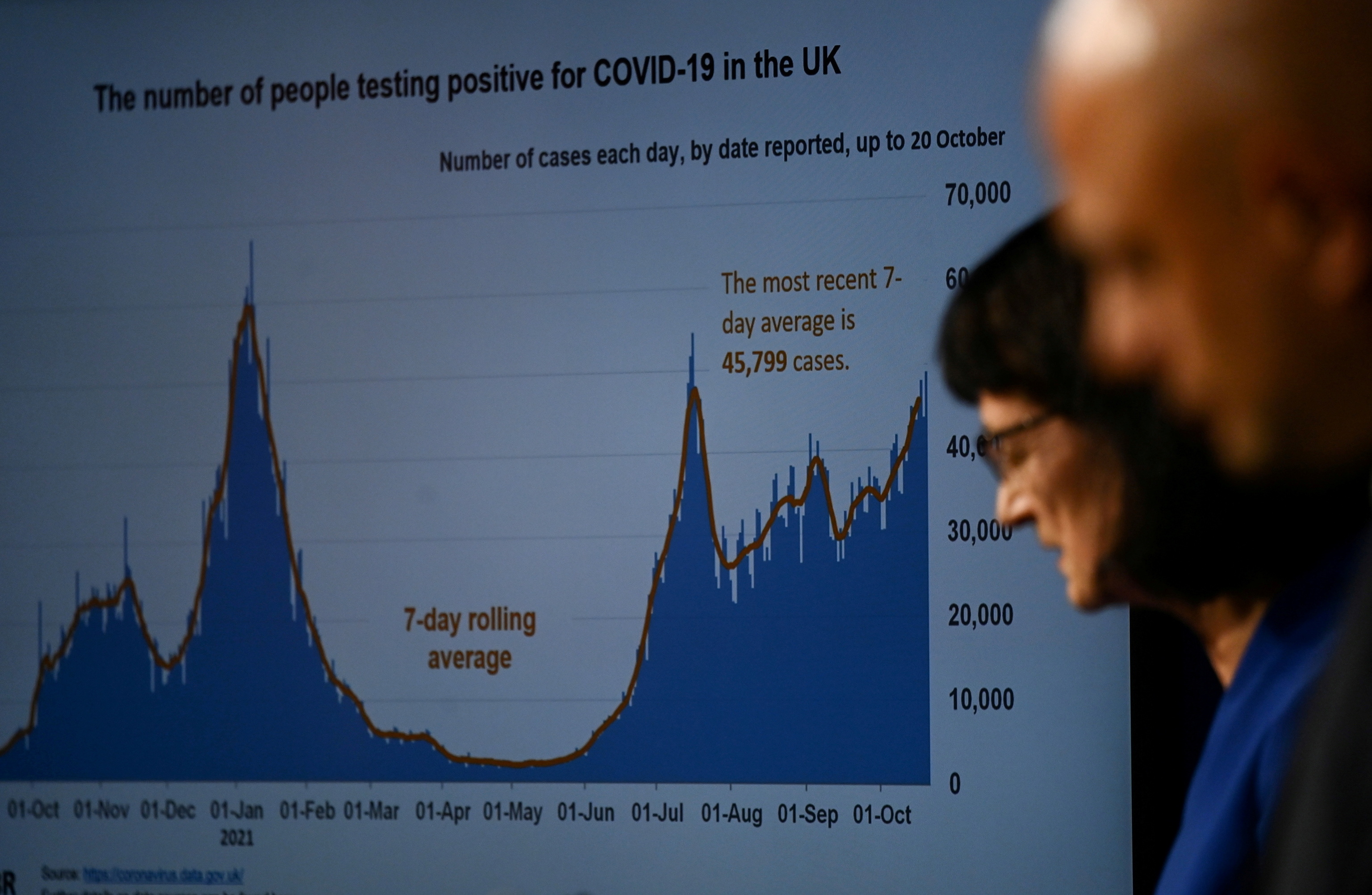 El secretario de Sanidad británico, Sajid Javid, junto a la directora general de la Agencia de Seguridad Sanitaria del Reino Unido, la doctora Jenny Harries, mientras muestran una diapositiva de Covid-19 durante una rueda de prensa celebrada en Downing Street, Londres, Gran Bretaña.