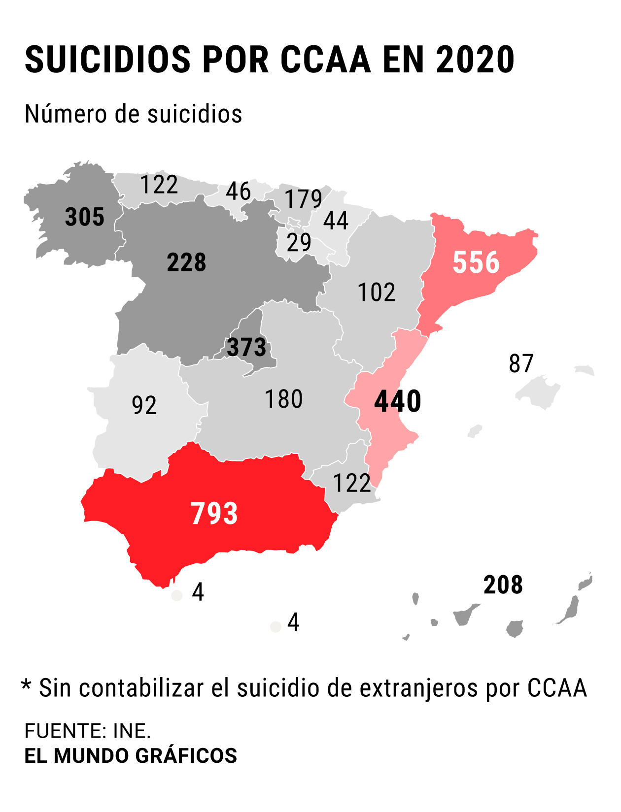 Robusto duda arquitecto Año I del Covid: récord histórico de suicidios | España