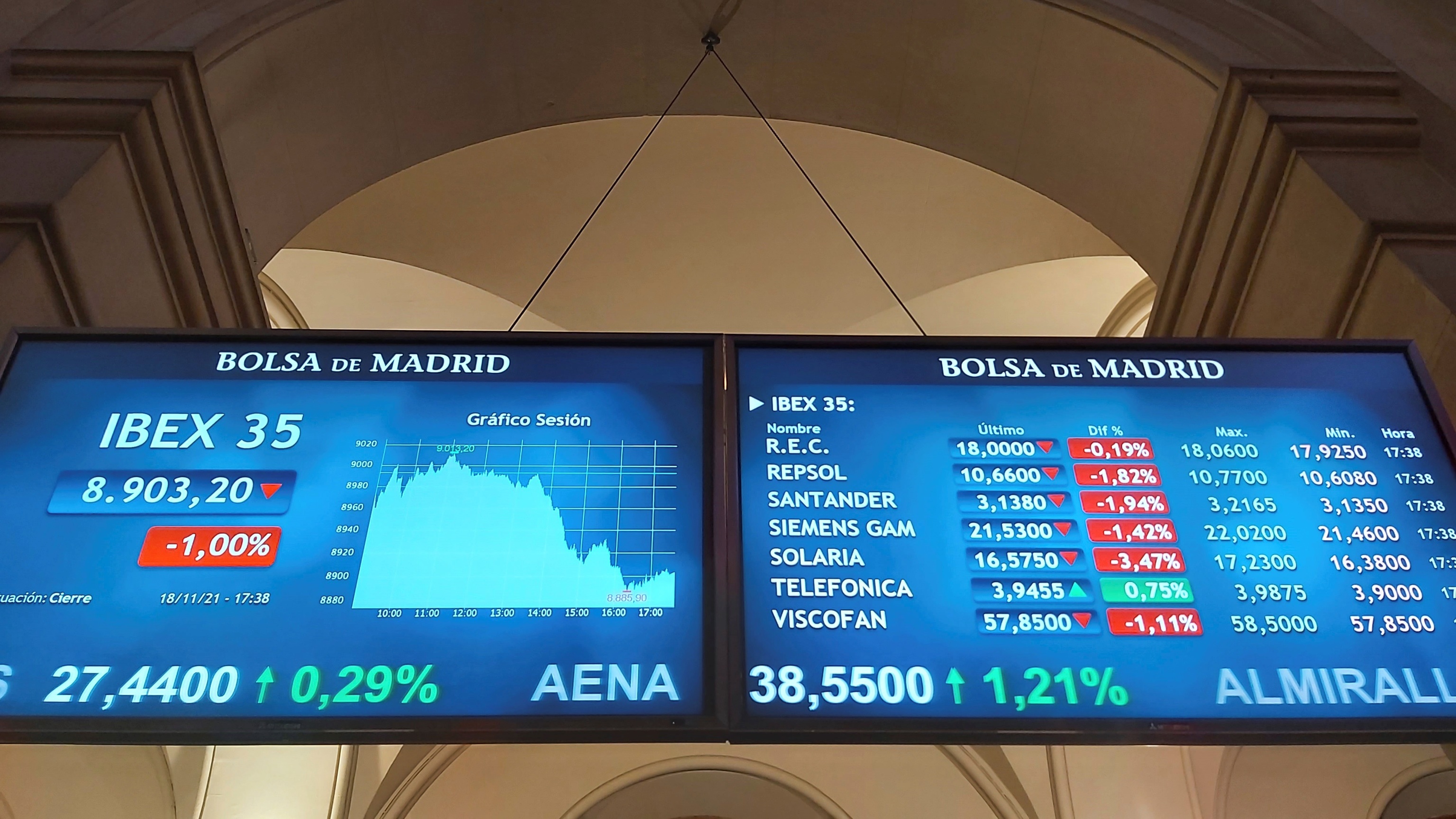 Pantallas de cotizacin en el Palacio de la Bolsa de Madrid.