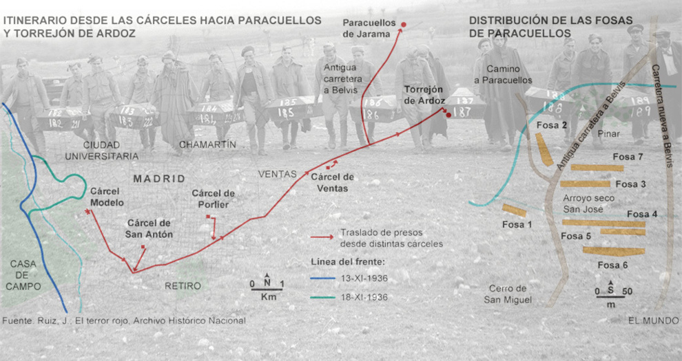 Mapa del traslado desde las cáceles de Madrid y de las fosas del cementerio.
