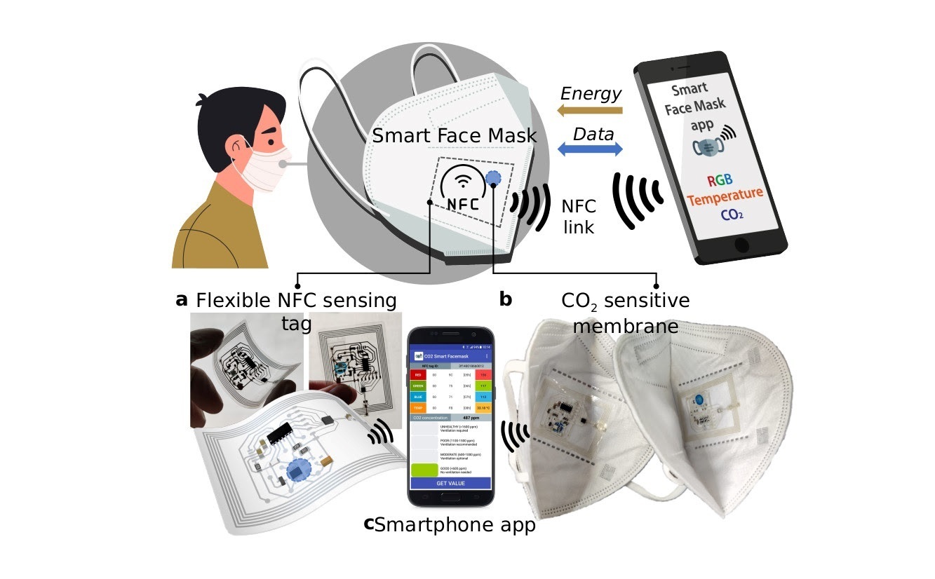 Diseñan inteligente que al móvil cuando se superan límites de CO2 dentro de ella | Salud