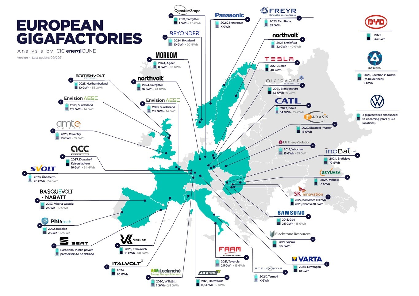 Mapa de los proyectos para construir 'gigafactoras' en Europa.