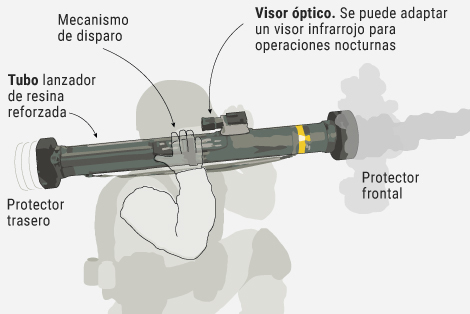 Las armas que enva Espaa a Ucrania, de bajo calibre y nada de misiles tierra-aire