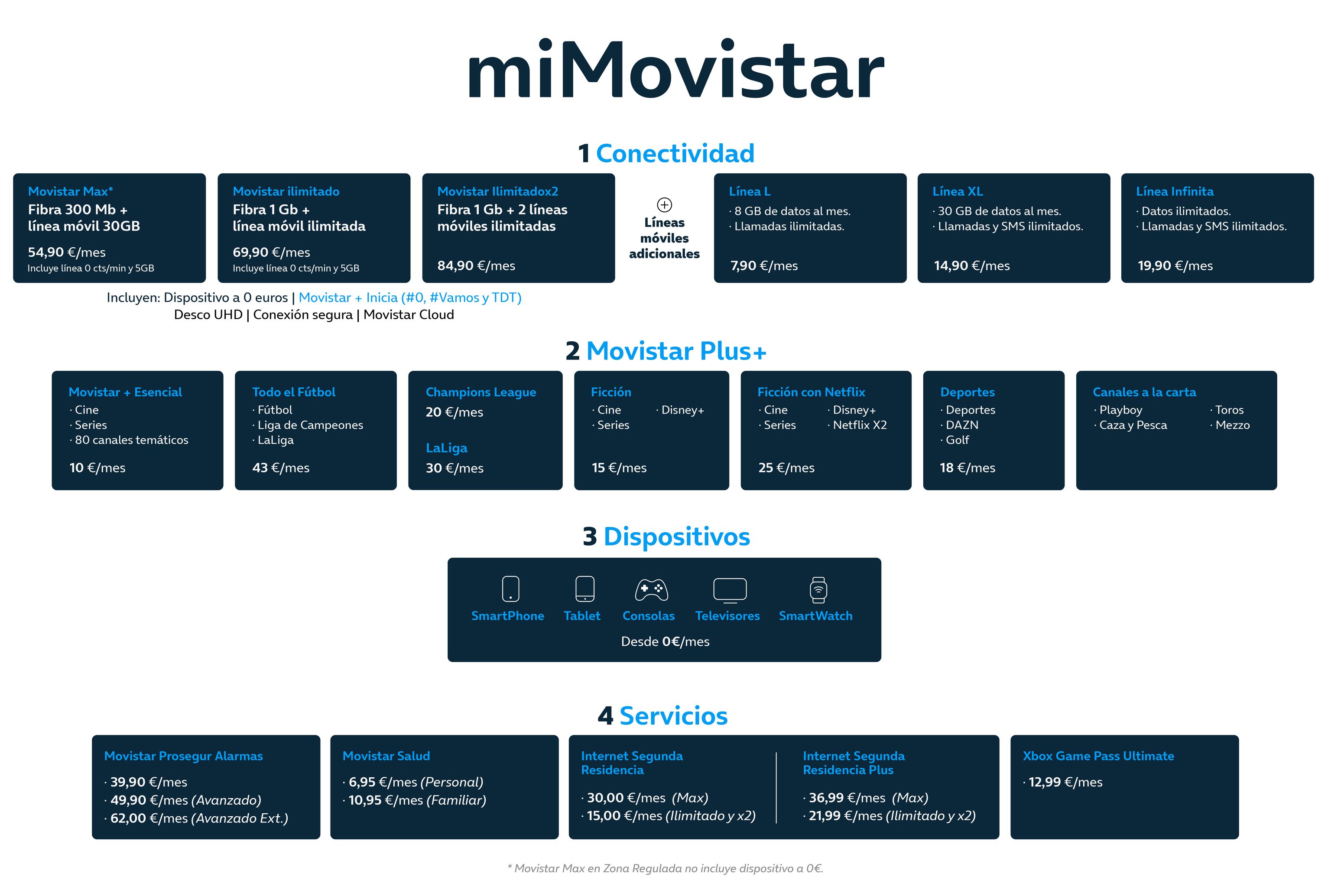 sobre miMovistar, el nuevo Movistar Fusion: tarifas, precios y servicios | Cómo