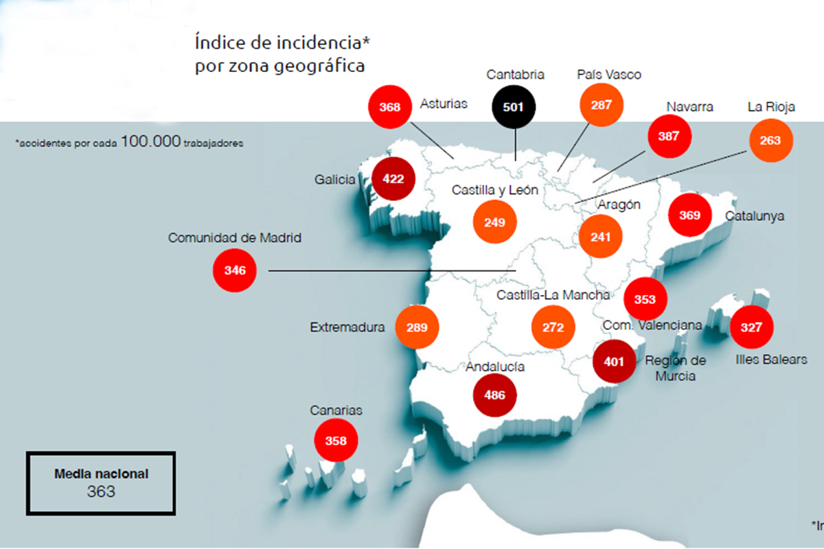 labor traffic accidents.  distribution by regions