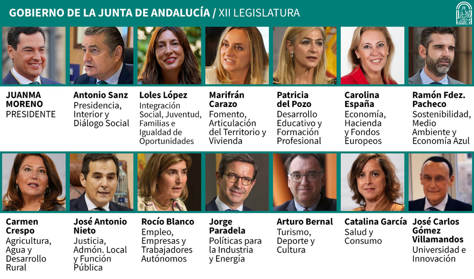 Los consejeros del Gobierno presidido por Juanma Moreno.