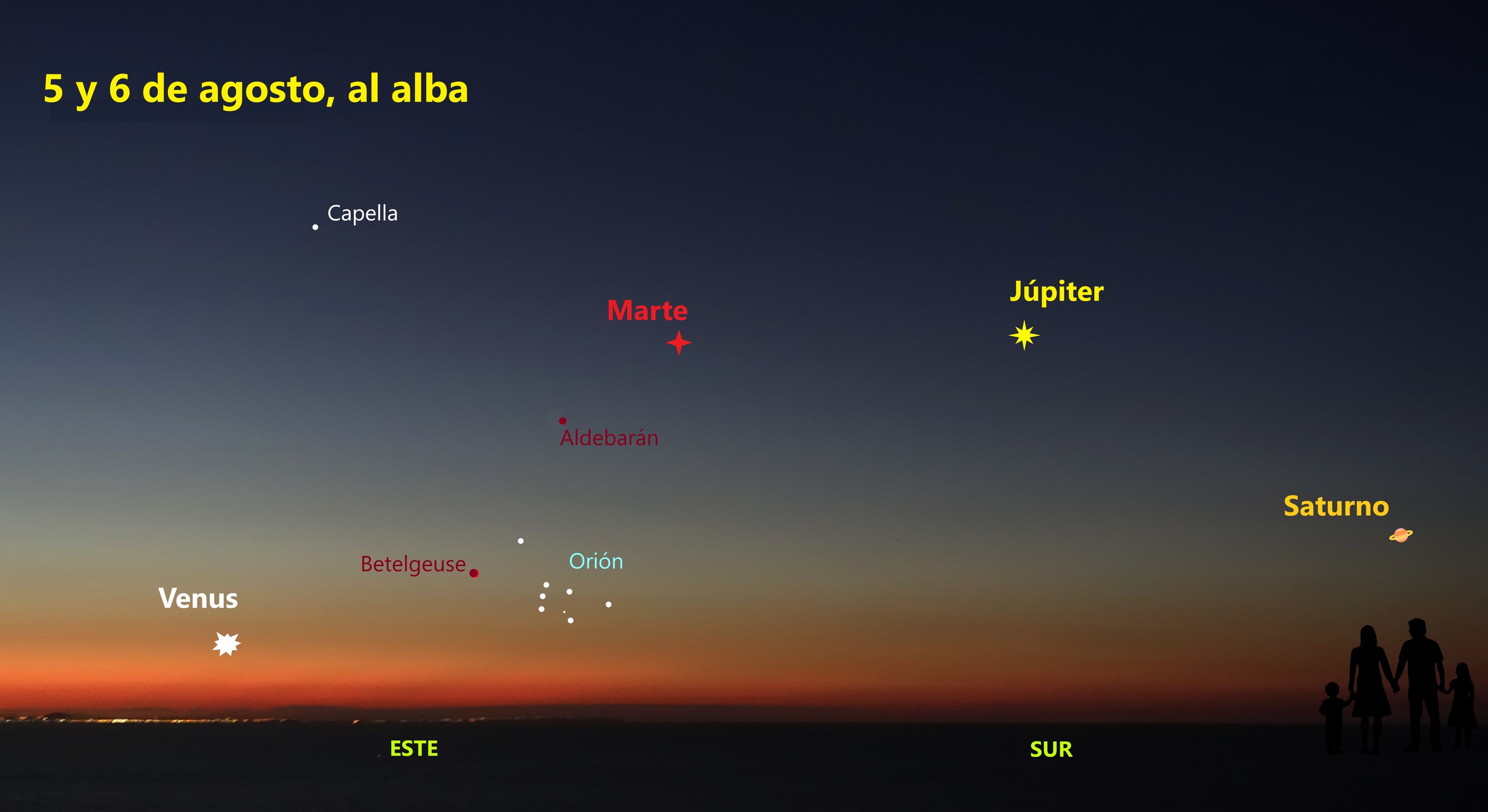 Los planetas visibles al alba este fin de semana