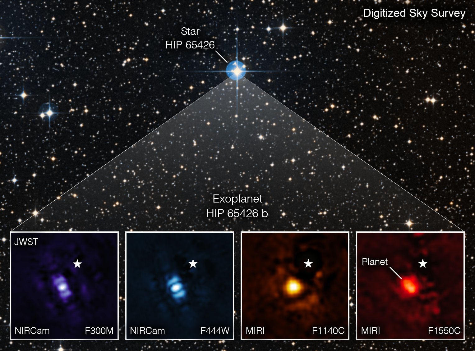 Imgenes tomadas por el James Webb del exoplaneta  HIP 65426 b y su entorno.