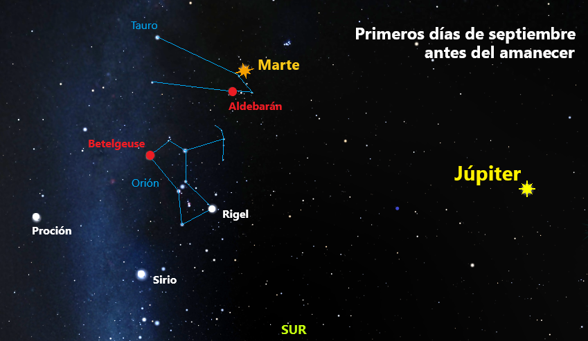 Jpiter y Marte visibles al principio de septiembre