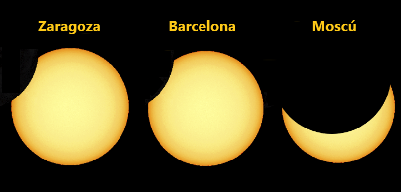 El mximo del eclipse en Zaragoza y Barcelona.