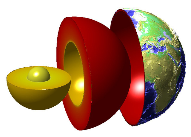Estructura interna de la Tierra, con el ncleo interno y externo (amarillo) y manto (rojo)