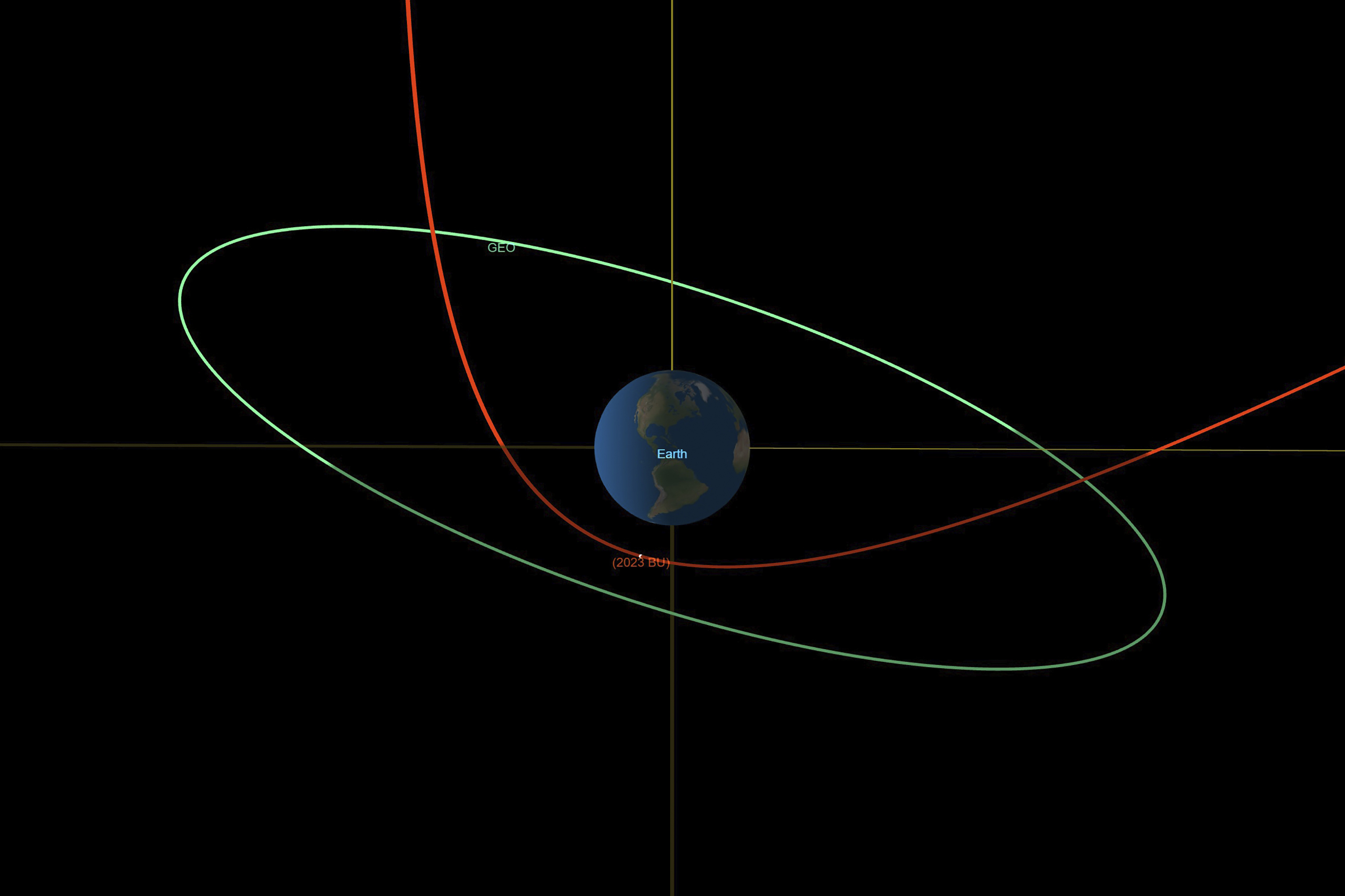 Diagrama de la NASA con la trayectoria del asteroide 2023 BU