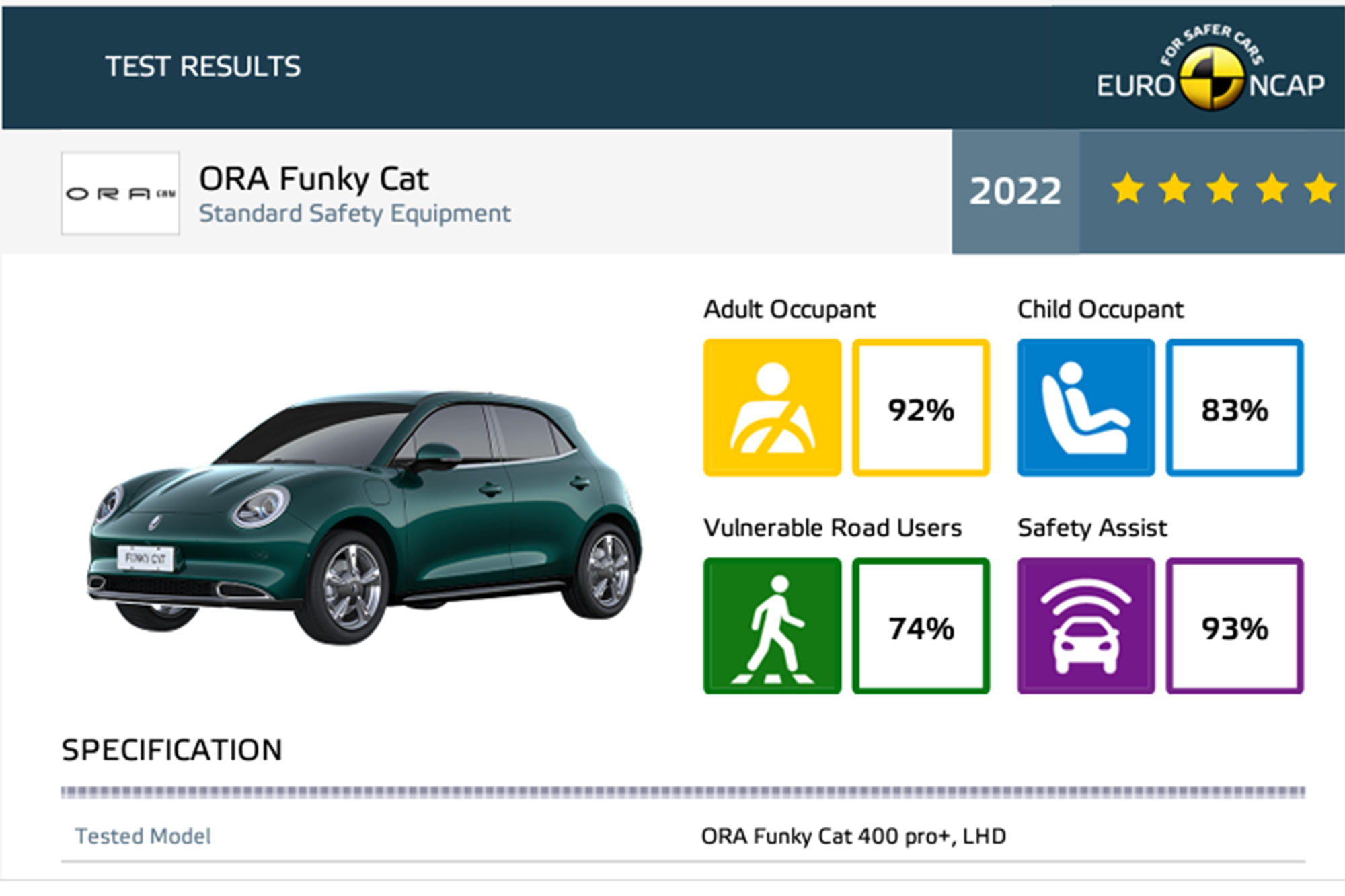 Ora Funky Cat: triunfador entre los coches familiares pequeos