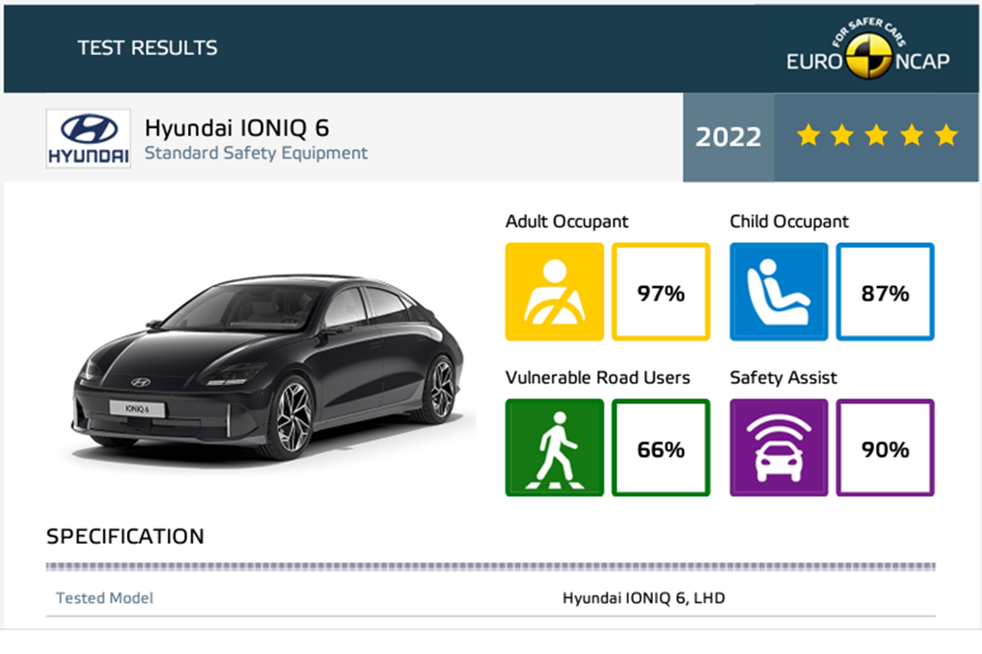 El Hyundai Ioniq 6, el mejor entre las berlinas grandes